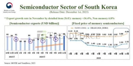 Exports down 2.4% in first 20 days of May amid U.S. tariff measures – Korea JoongAng Daily