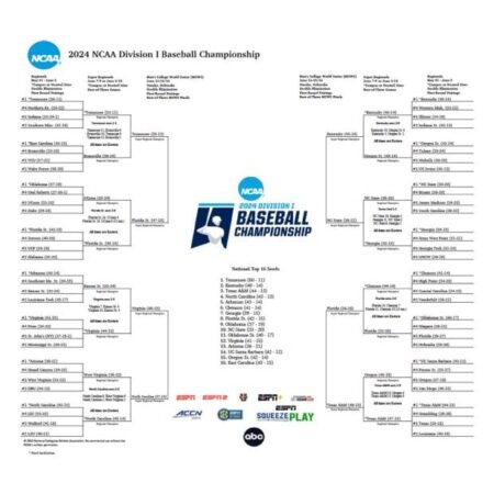 USA TODAY Sports’ college baseball tournament bracket projections, including Florida – Gators Wire