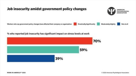Thousands of federal employees are on a roller coaster of being fired, rehired – USA Today