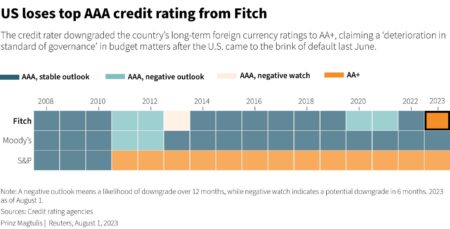 U.S. Downgraded by Moody’s as Trump Pushes Costly Tax Cuts – The New York Times