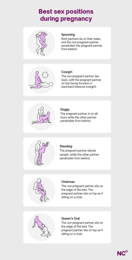 How to safely have sex while pregnant, according to health experts – USA Today