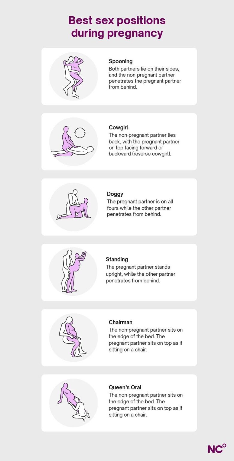 How to safely have sex while pregnant, according to health experts – USA Today