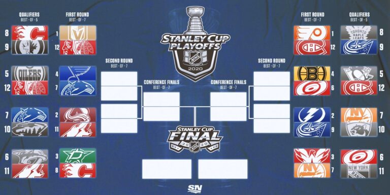 Canada-heavy Stanley Cup Playoffs still down in U.S. – Sports Media Watch