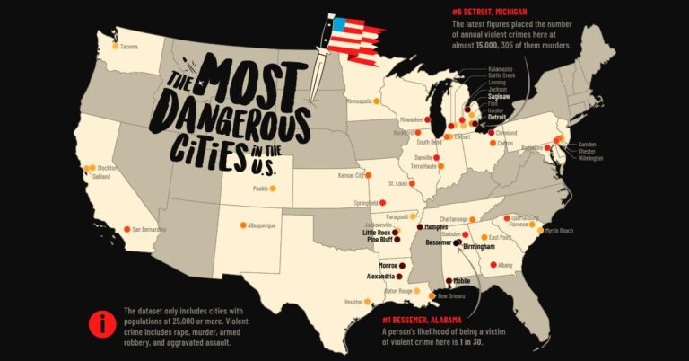 Top 11 most dangerous cities in the US – BBC Science Focus Magazine