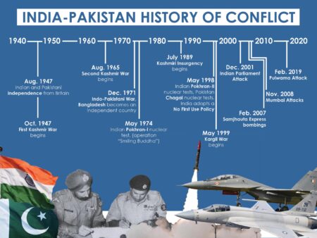 Vance says US won’t intervene in India-Pakistan conflict: ‘None of our business’ – The Guardian