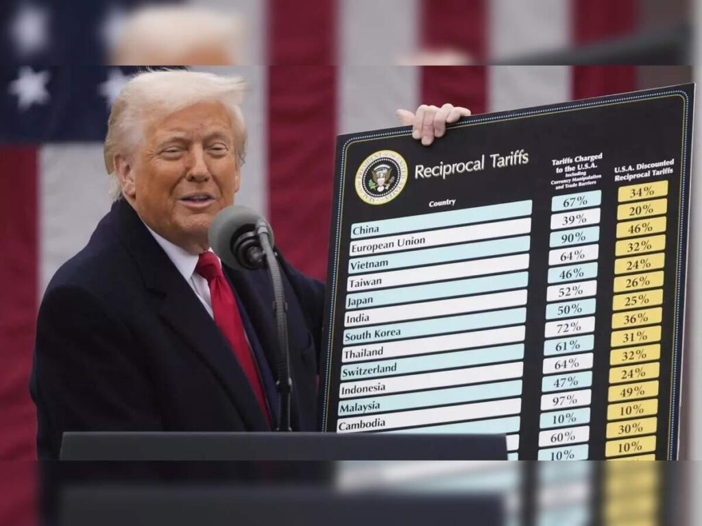 Trump’s tariffs to curb US economic growth while reducing deficit: CBO report – USA Today