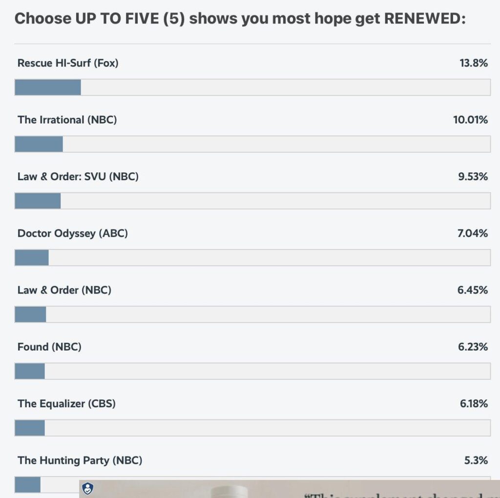 Renew or cancel? Vote on the fate of these TV series in USA TODAY’s Save Our Shows poll – USA Today