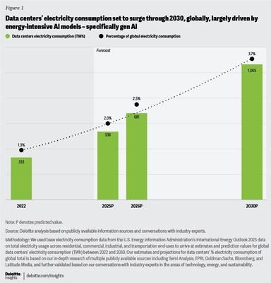 TMT Predictions 2025 – Deloitte
