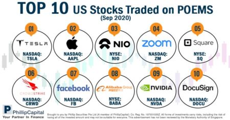 US stocks end up, awaiting China-US trade talk news. S&P 500 scores third straight gain – USA Today