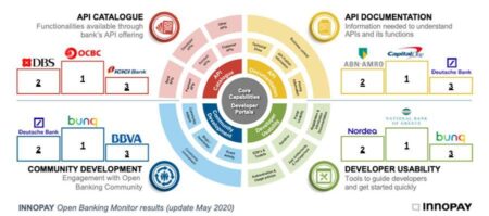 Open Banking and Open Finance ecosystem to convene at OBExpo USA – Open Banking Expo
