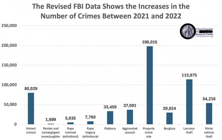 Why U.S. crime statistics are unreliable and how real-time data can help – Police1