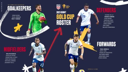 USA Gold Cup Player Reviews: Which World Cup Hopefuls Helped And Hurt Their Cases? – FOX Sports