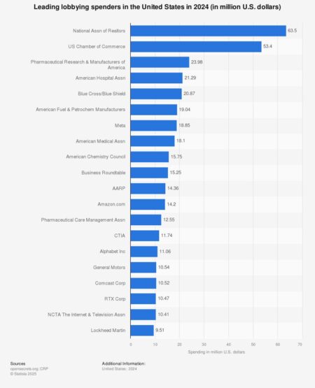 US lobby groups urge tariff retaliation against Australia’s ‘socialised medicine’ – The Guardian