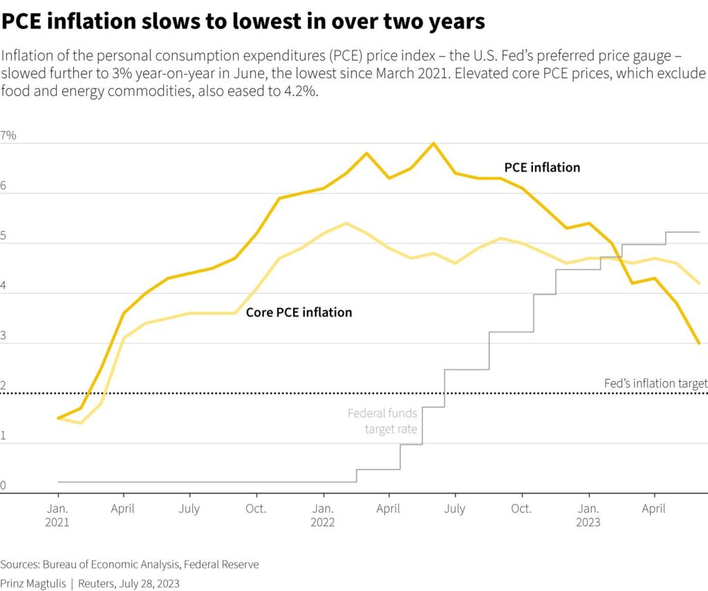 Inflation accelerated in June. Is the ‘tariff shock’ finally here? – USA Today