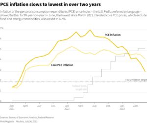 Inflation accelerated in June. Is the ‘tariff shock’ finally here? – USA Today
