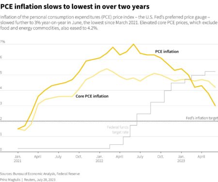 Inflation accelerated in June. Is the ‘tariff shock’ finally here? – USA Today