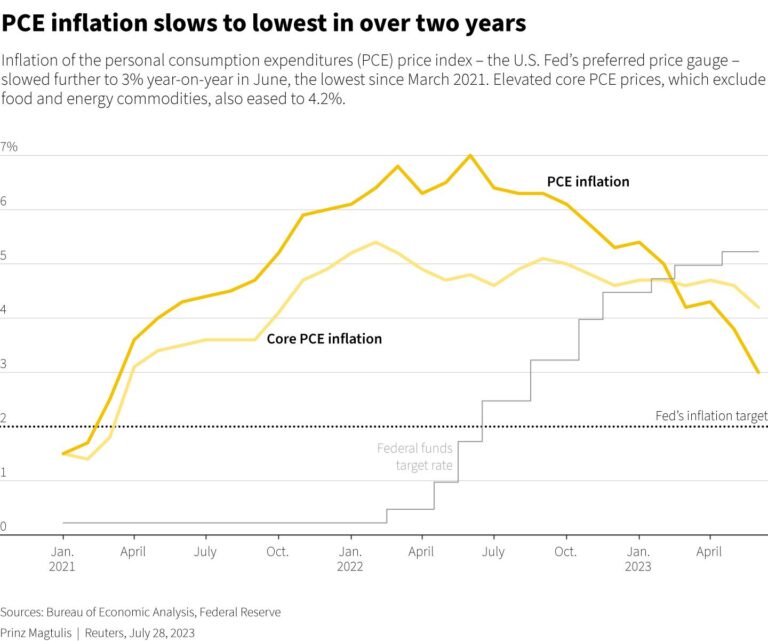 Inflation accelerated in June. Is the ‘tariff shock’ finally here? – USA Today