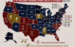 What percentage of public school funding in the US comes from the federal government? – USAFacts
