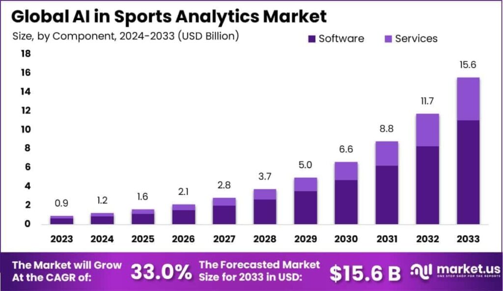 2024 Sports Industry Outlook – Deloitte