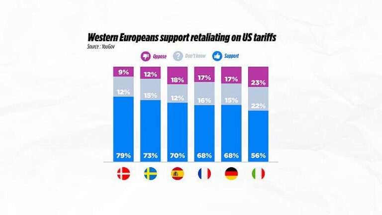 EU delays retaliatory trade tariffs against US – BBC