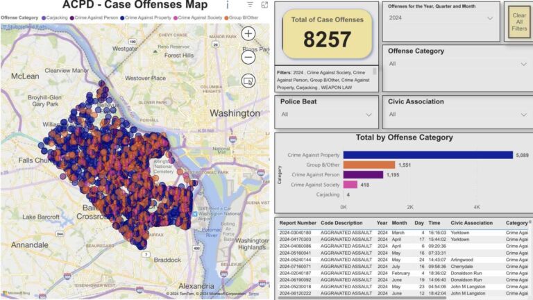Crime Report: June 17, 2025 – Arlington County