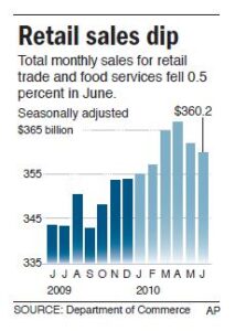 Monthly Retail Trade – Sales Report – Census.gov