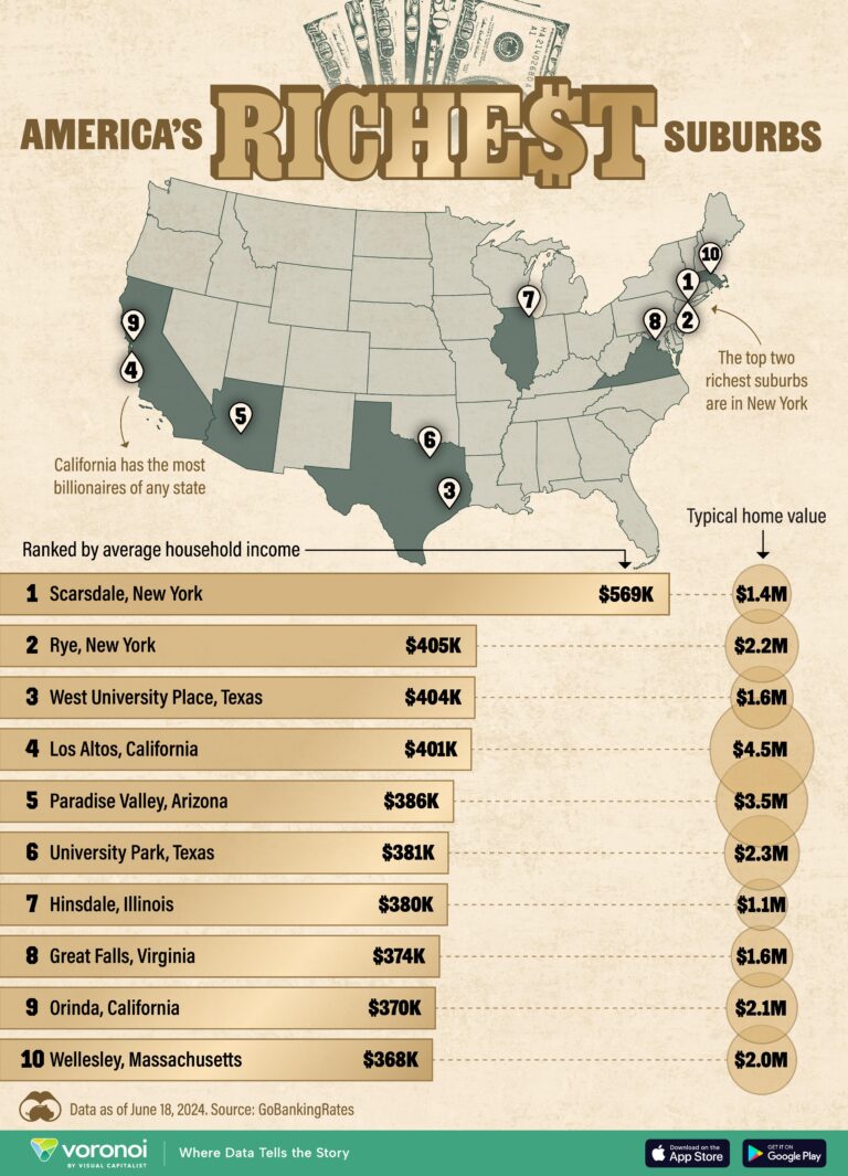 Water and wealth: Here are the 10 richest suburbs in America – USA Today