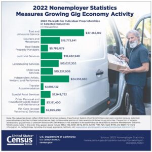 What role do small businesses play in the US economy? – USAFacts