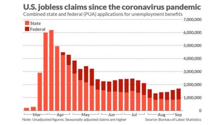 US applications for jobless benefits fall for sixth straight week, remain at historically low level – ABC News