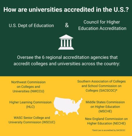 College Accreditation – U.S. Department of Education (.gov)