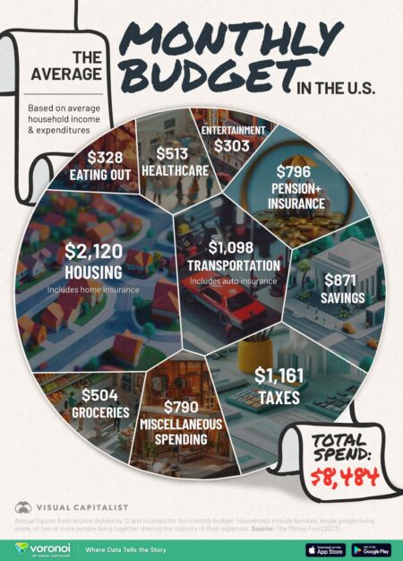 American Households’ Average Monthly Expenses: $6,440 – The Motley Fool