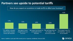 What have tariffs really done to the US economy? – BBC
