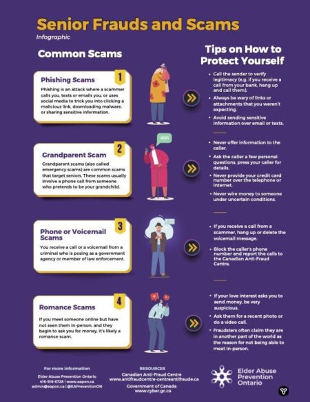 Common Frauds and Scams | Federal Bureau of Investigation – fbi.gov