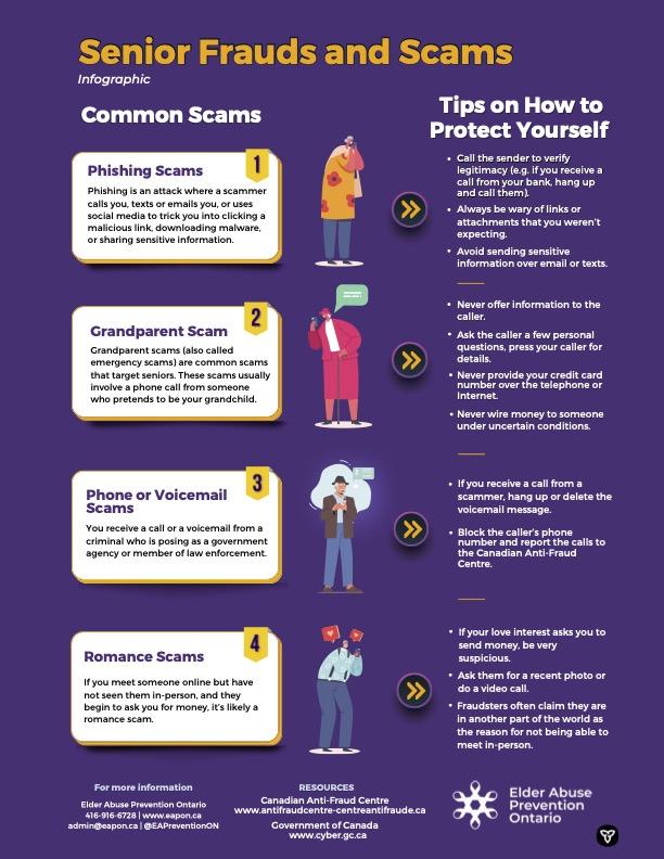 Common Frauds and Scams | Federal Bureau of Investigation – fbi.gov
