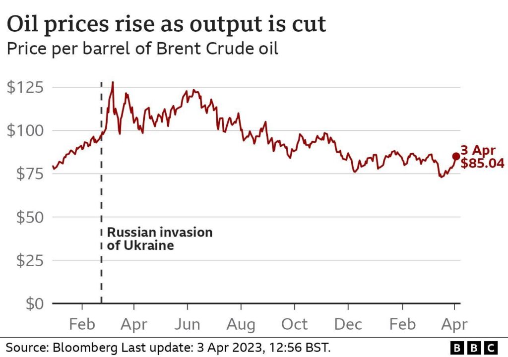 Oil prices ease on US tariff uncertainty ahead of expected OPEC+ output boost – Reuters