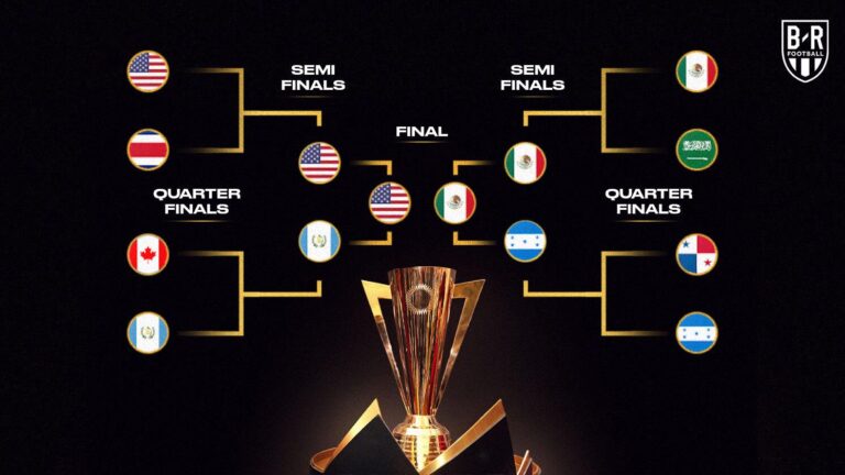 2025 Gold Cup Odds: Books hope USMNT can ‘get the job done’ against Mexico – FOX Sports