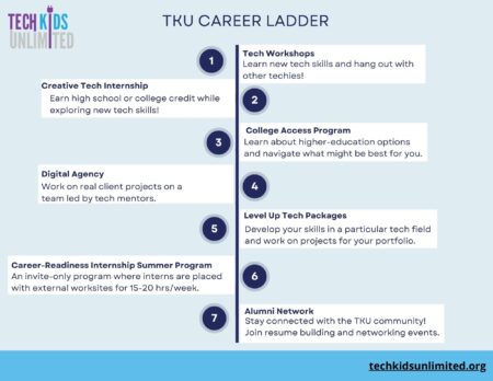 Kids are ditching traditional college for career tech programs. Parents are concerned. – USA Today
