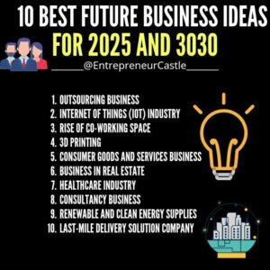 55 Trending Business Ideas for 2025 and Beyond – U.S. Chamber of Commerce
