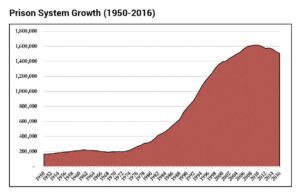 Mass Incarceration: The Whole Pie 2025 – Prison Policy Initiative