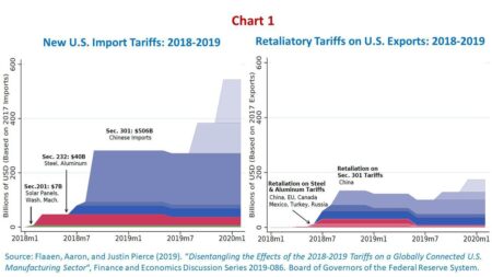 As Trump pushes tariffs, sons back firm aimed at ‘revitalizing’ US manufacturing – USA Today