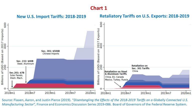 As Trump pushes tariffs, sons back firm aimed at ‘revitalizing’ US manufacturing – USA Today