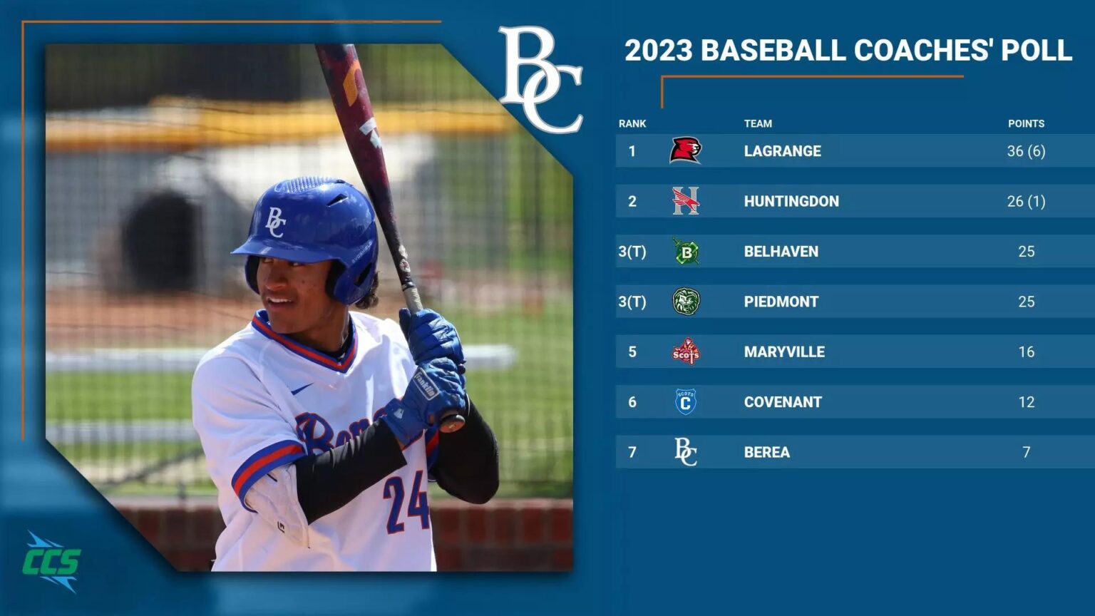 NCAA Baseball Coaches Poll | USA Today Sports – USA Today