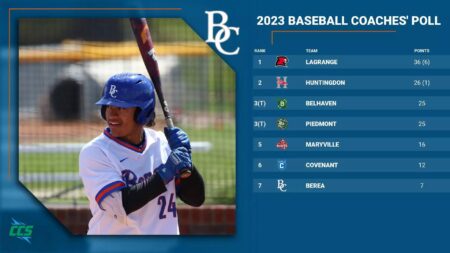 NCAA Baseball Coaches Poll | USA Today Sports – USA Today