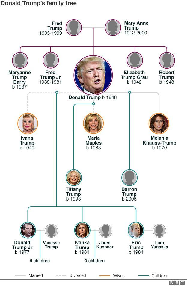 Is Trump building a political dynasty? – episode one – The Guardian