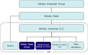 Mizuho Securities USA LLC Sells 2,306 Shares of Live Nation Entertainment, Inc. (NYSE:LYV) – MarketBeat