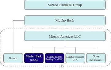 Mizuho Securities USA LLC Sells 2,306 Shares of Live Nation Entertainment, Inc. (NYSE:LYV) – MarketBeat