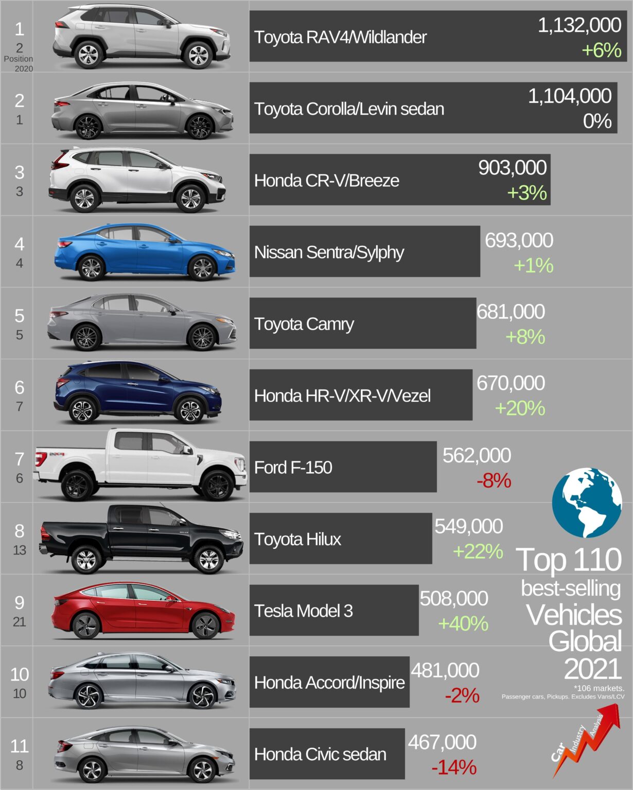 Some popular car models are going away. See which models are being discontinued by 2026. – USA Today