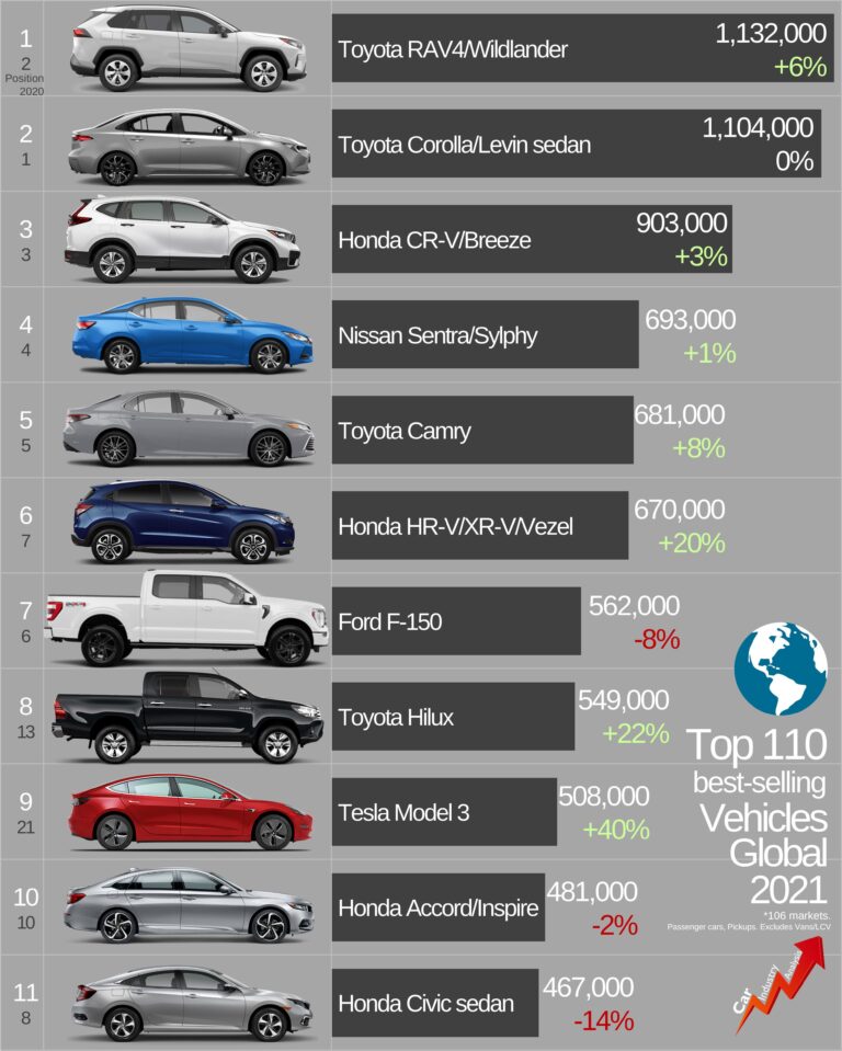 Some popular car models are going away. See which models are being discontinued by 2026. – USA Today