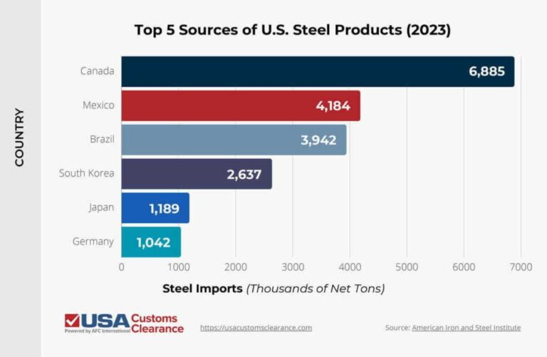 U.S. adds 407 imported steel, aluminum products to tariff scope – Korea JoongAng Daily