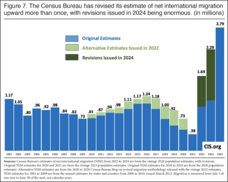 What the data says about immigrants in the U.S. – Pew Research Center